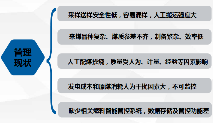   电厂燃料管理现状：